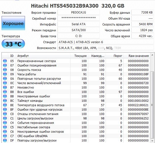 CrystalDiskInfo: стан жорсткого диска