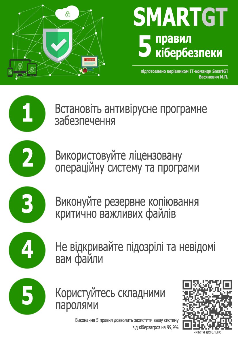 Інфографіка: 5 основних правил кібербезпеки