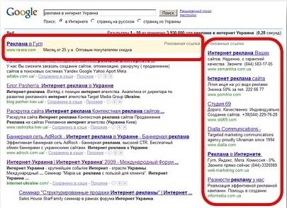 Контекстна реклама в Google Adwords