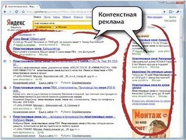 Контекстна реклама в Yandex Direct